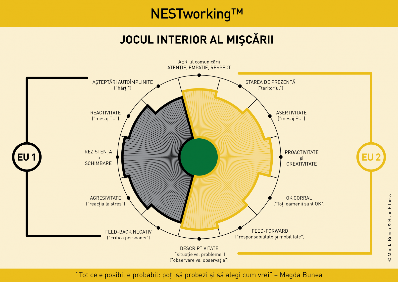 Curtea Veche Publishing susține “Coaching în comunicare” – Revista de povestiri