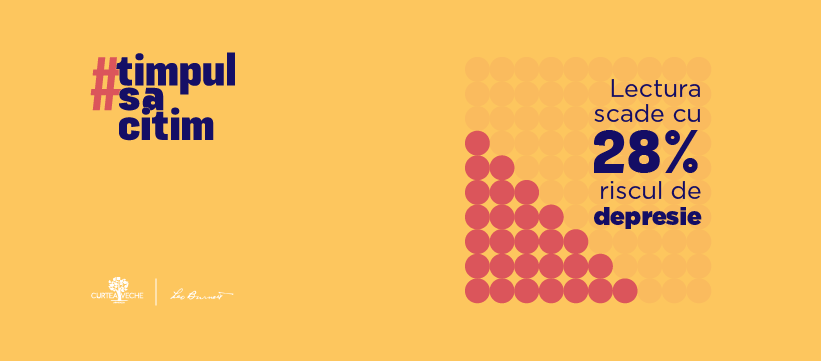 #TimpulSaCitim: sute de cititori au adus lectura în prim plan pe rețelele de socializare